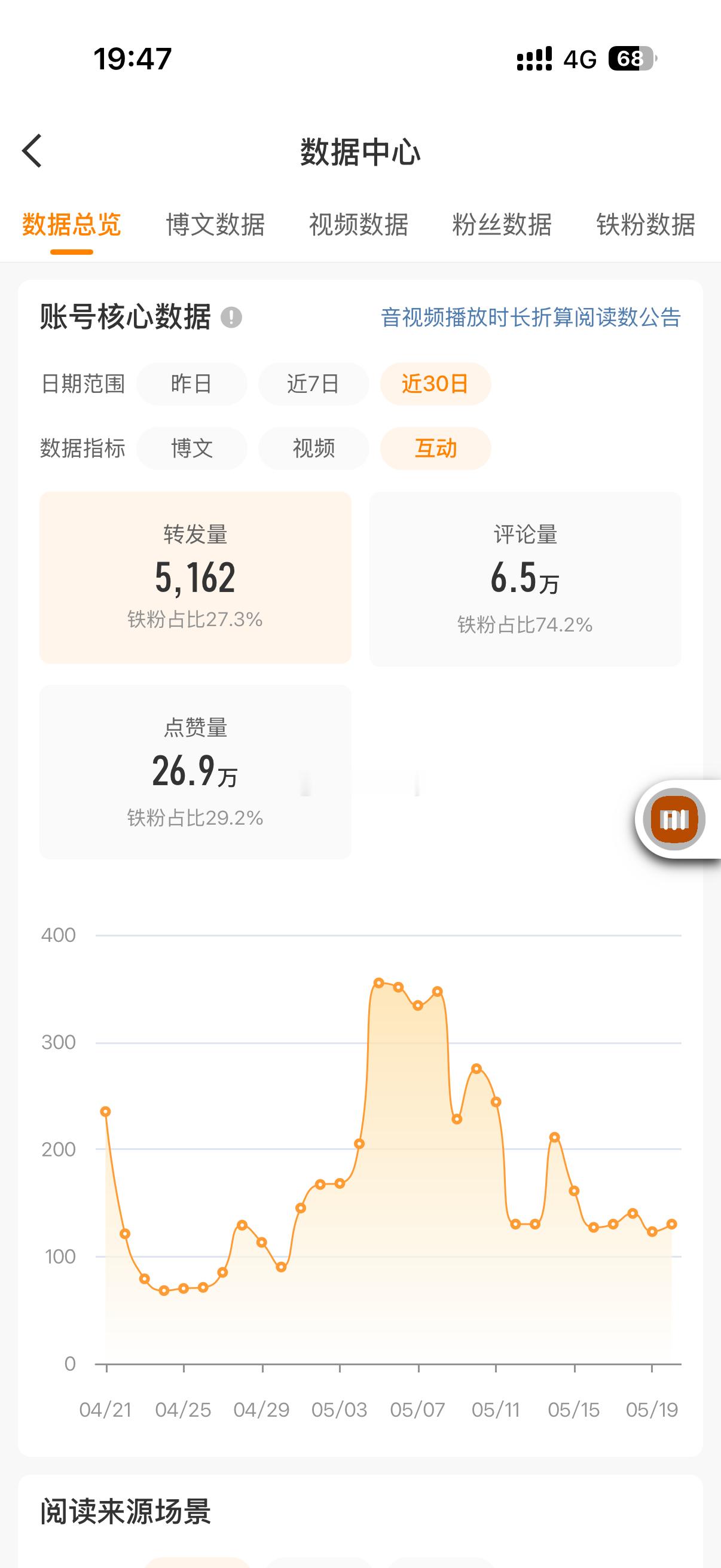 来积极互动哈