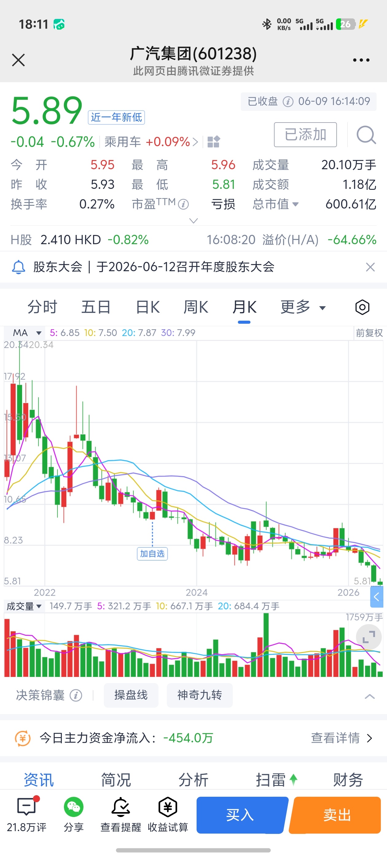 广汽什么时候涨起来呀？