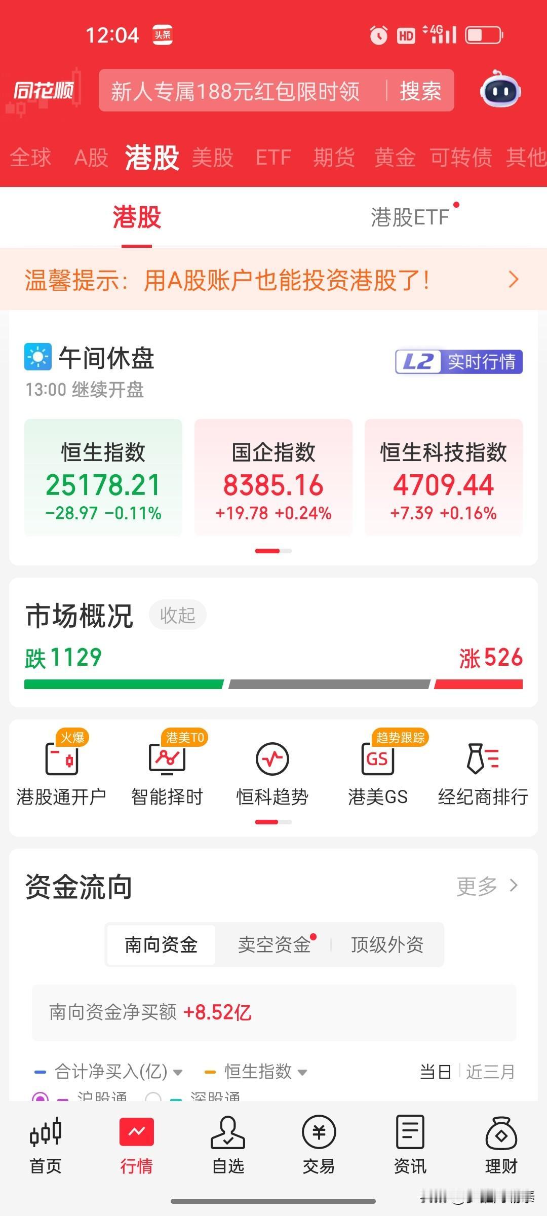 港股午盘：恒科翻红，半导体、AI方向大跌

港股上午走势比A股强很多。

恒生指