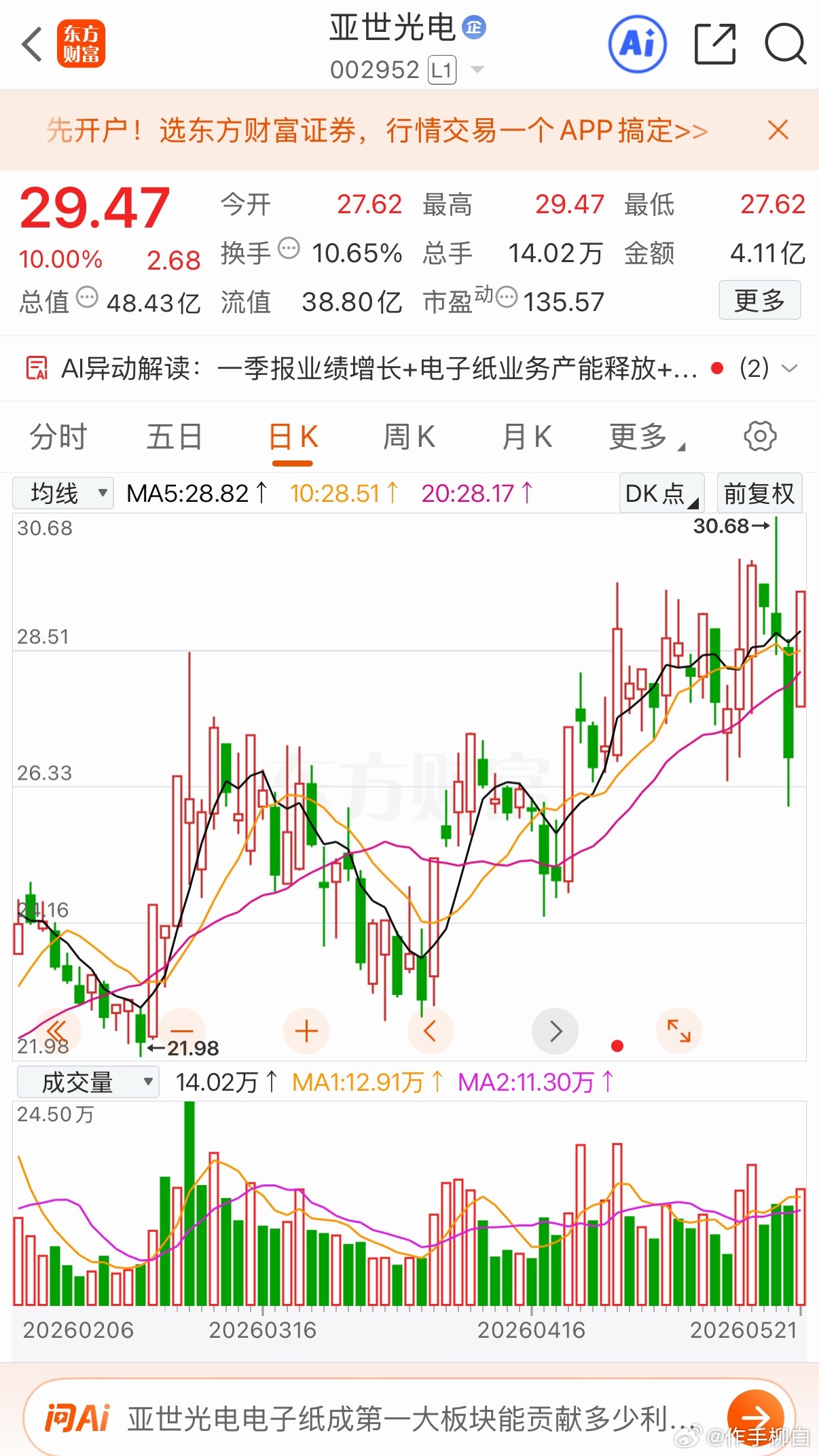 亚世光电:极阴次阳高开秒板1.量价分析:量价齐升，红肥绿瘦，主升行情特征。2.连