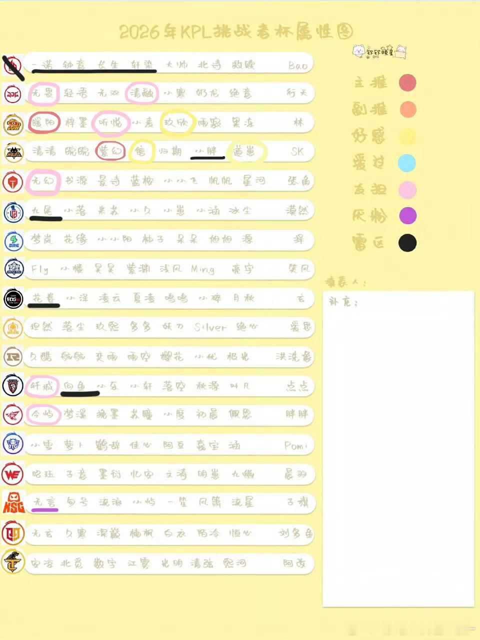 更新一则 