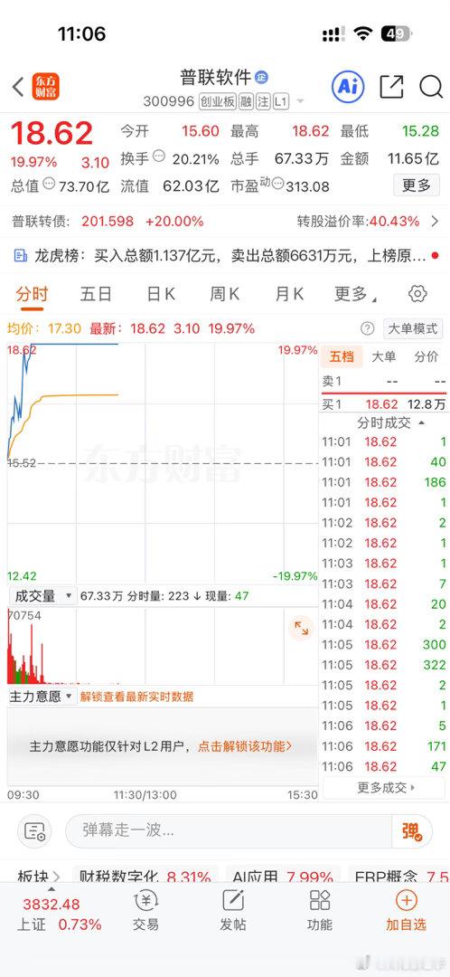 卖出后停牌，现在又两个20厘米 