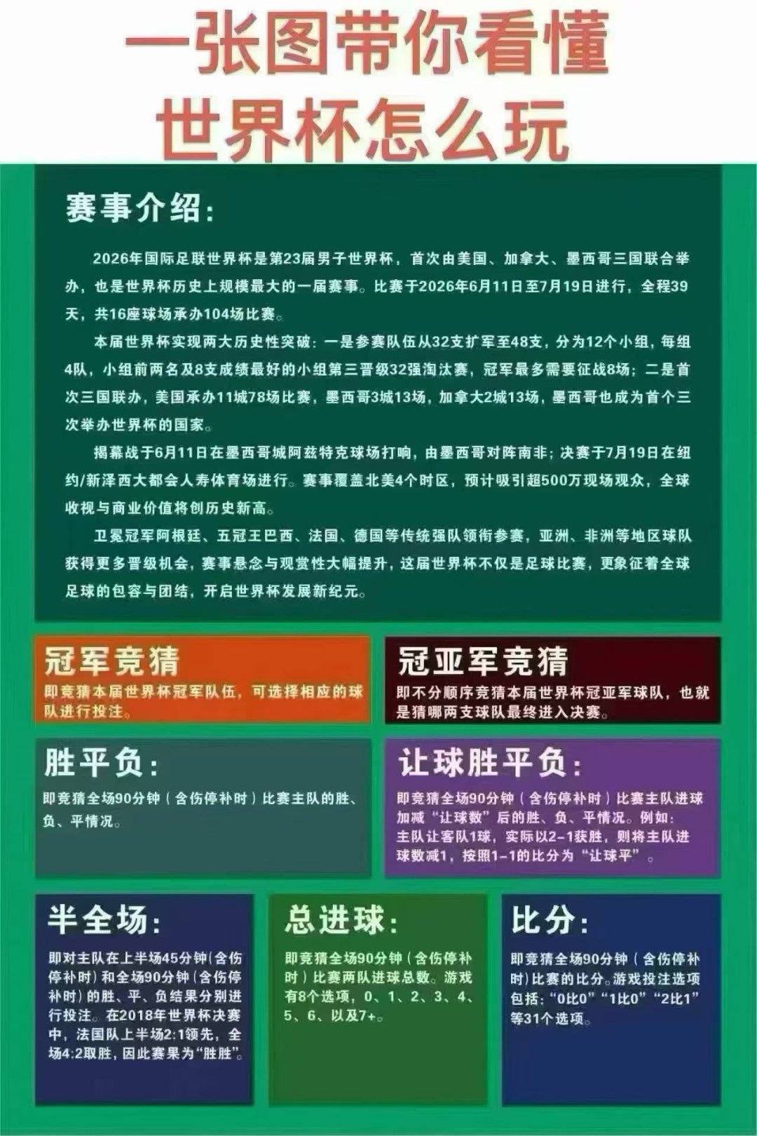 世界杯足球 今天世界杯开始！！ 48只国家队，40天比赛，50亿人狂欢，足球盛宴