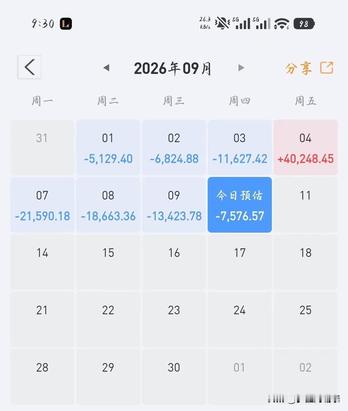 “每天如此，这是垃圾。”

今天刷到一位叫“龙哥”的股民朋友，发了一条极其简短却