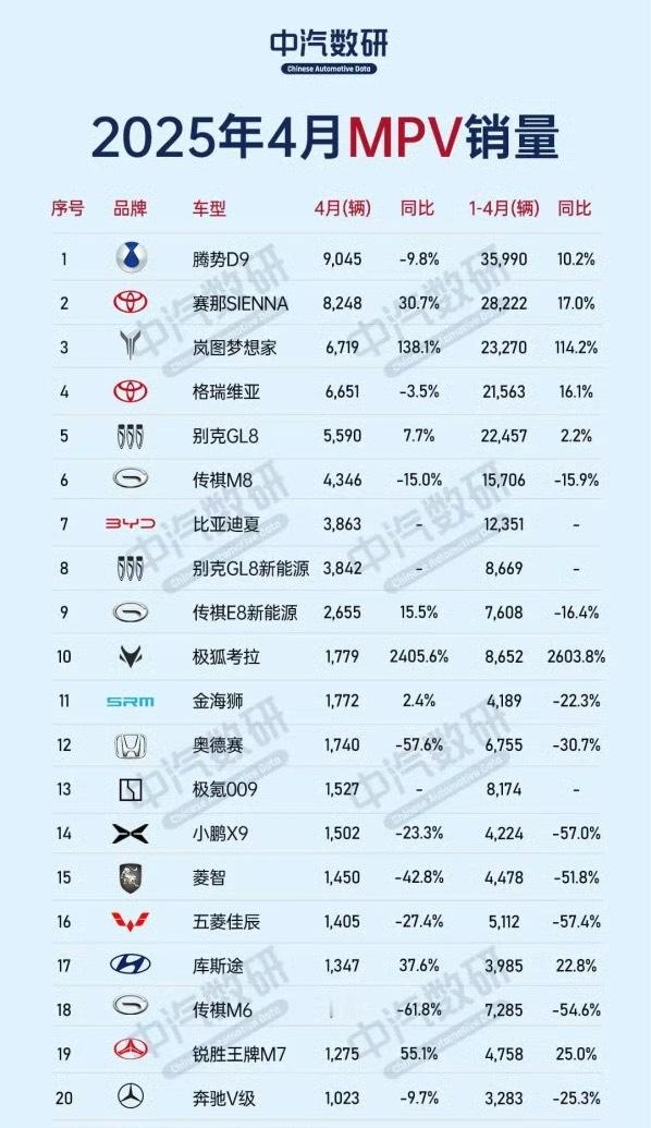 GL8按道理可以拆成5个版本 ​​​
