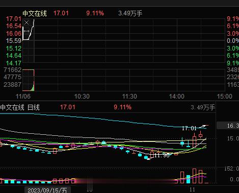 短线执行#A股[超话]# ​​​