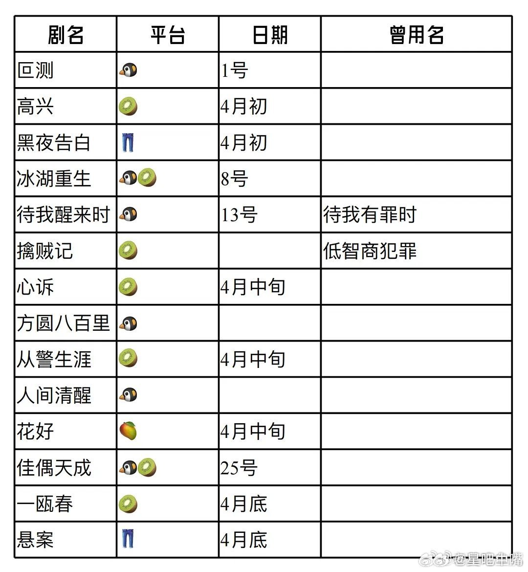 四大平台4月排播，来划重点：《高兴》4月初，上星央八？《擒贼记》或上央八次黄《花