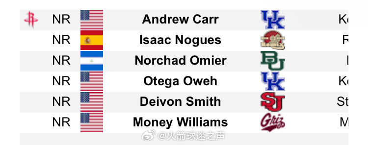 火箭目前试训过这些人休斯顿火箭nba吐槽大会 ​​​