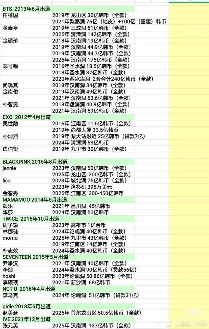 这么看idol买房也不是很容易 