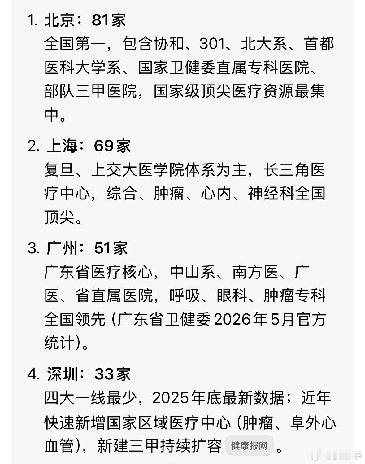 北上广深三甲医院数量（公立，不含分院单独计数，含部队/部属医院） 