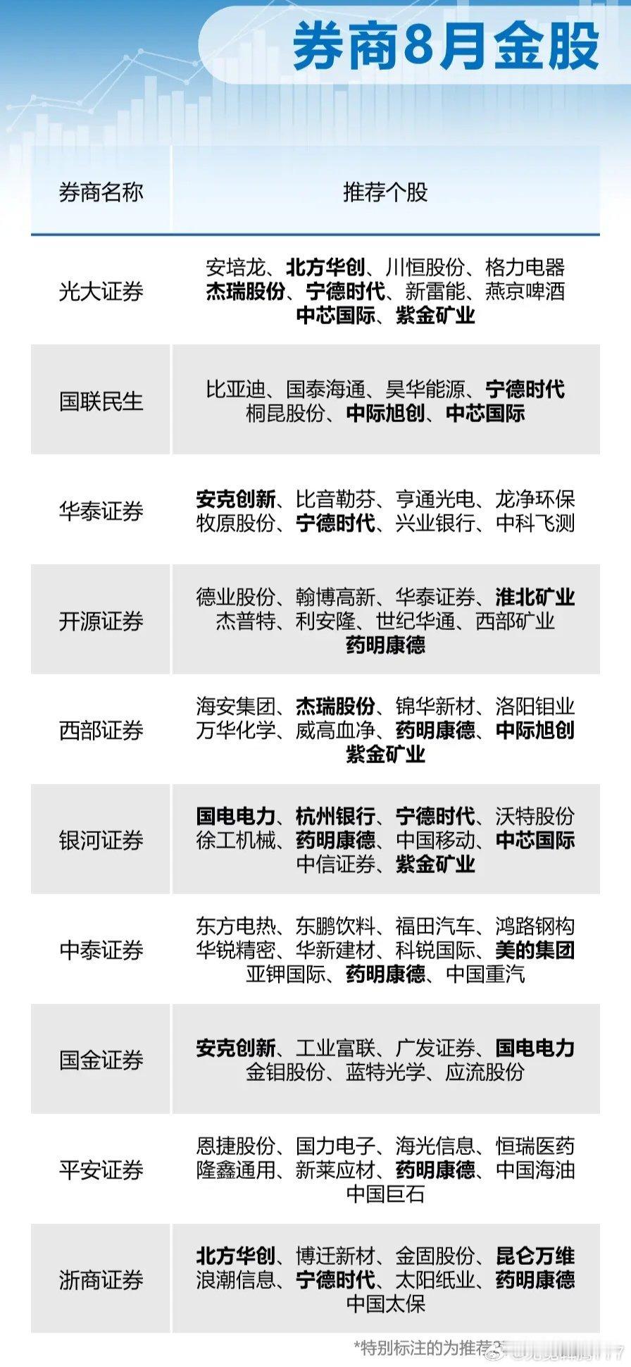 分享图片 