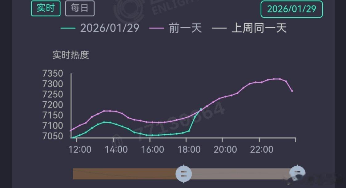 别人为了拿个🥝第一也是够拼的，一蹦2米高。 