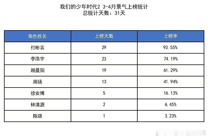 tg 四代四月景气汇总 