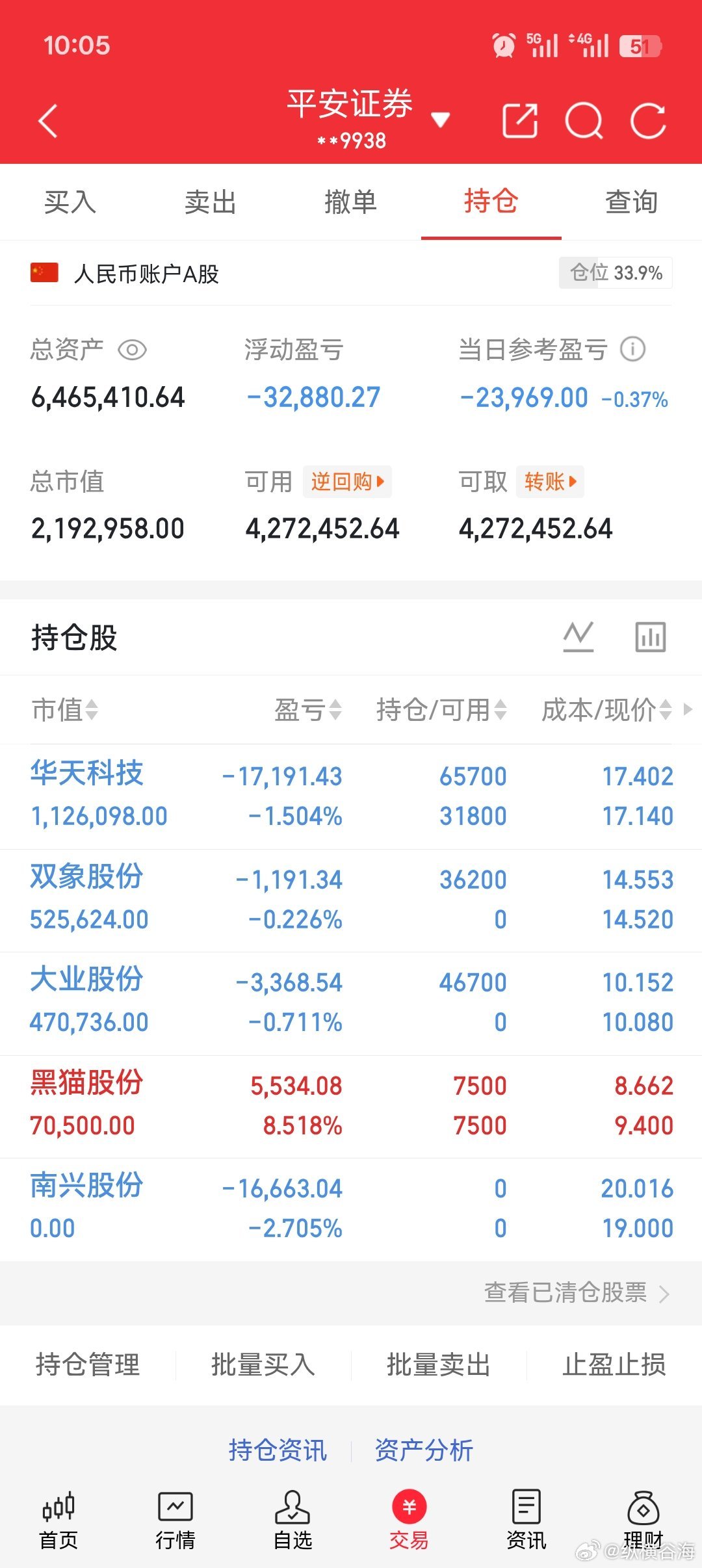 节前这样搞合适吗[伤心][伤心][伤心] ​​​