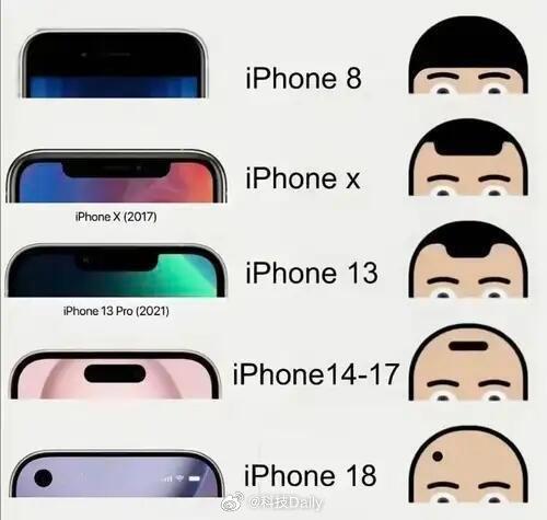 iPhone正在变老描述的很形象，现在iPhone也确实老了，非常非常不值得选。