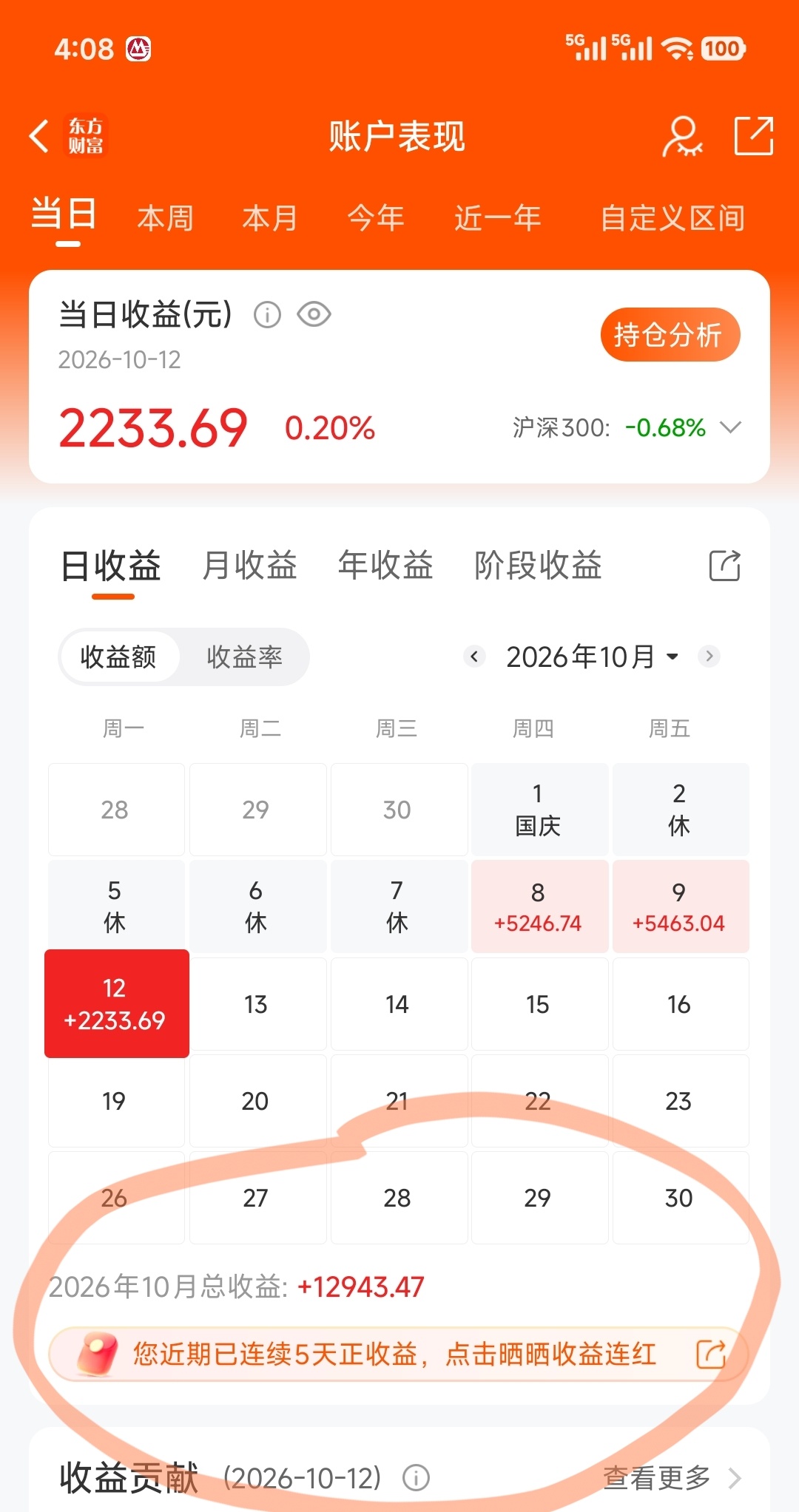 A股 五连小阳……明天继续推高仓位，为大家护盘 ​​​