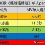 张极新歌MV镜头时长 兼具唱功与舞台魅力的05后歌手张极，在本次新歌影像中充分释