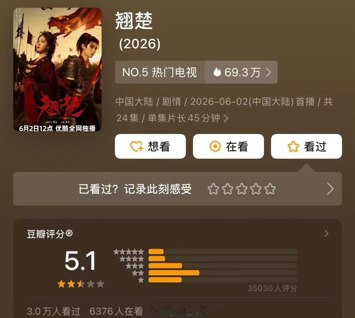 陈都灵周翊然翘楚开分5.1陈都灵周翊然翘楚5.1分 陈都灵周翊然翘楚豆瓣开分5.