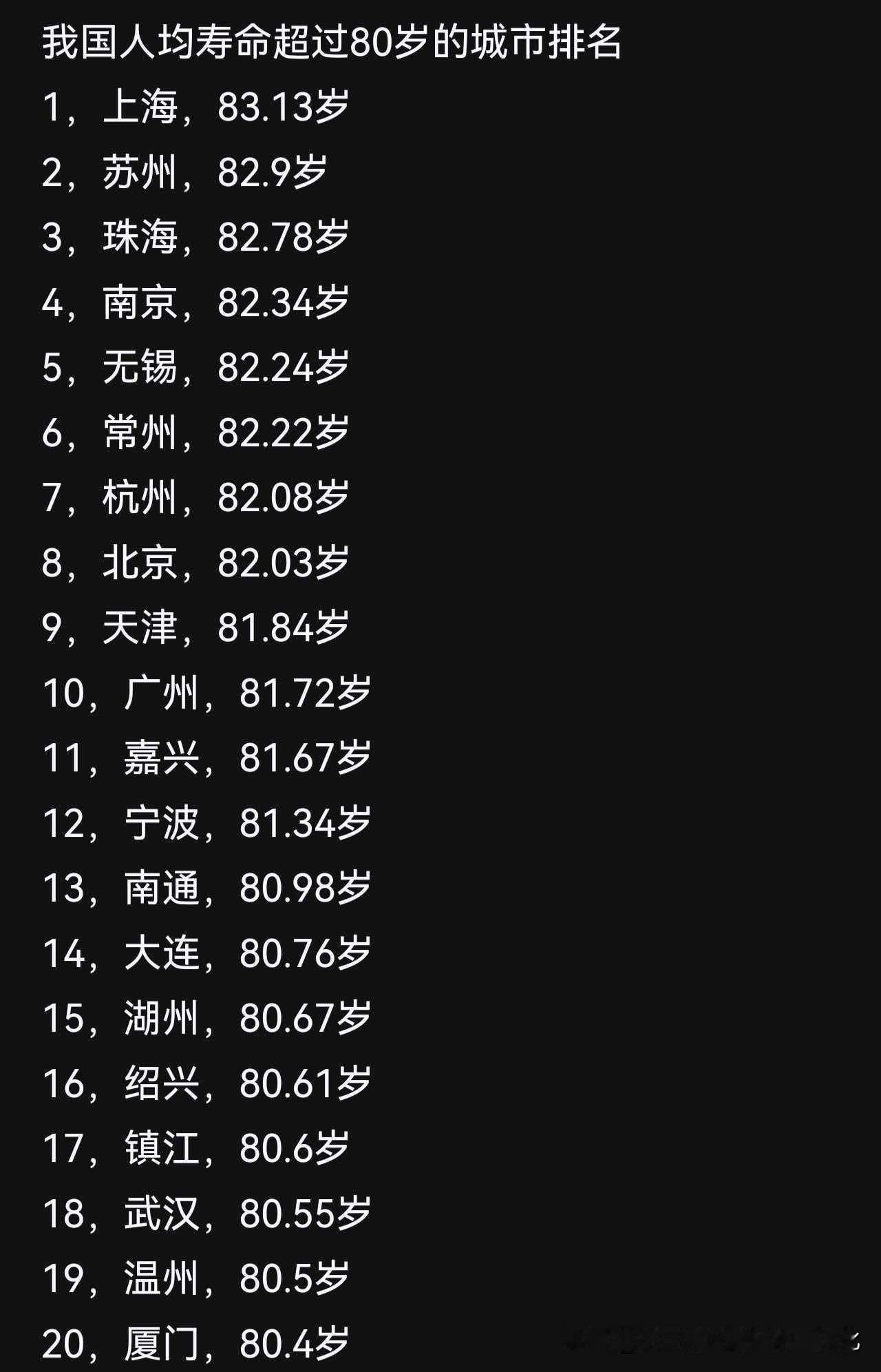 全国人均寿命排行一览表来啦，看看有你所在的城市吗？
        根据最新传出
