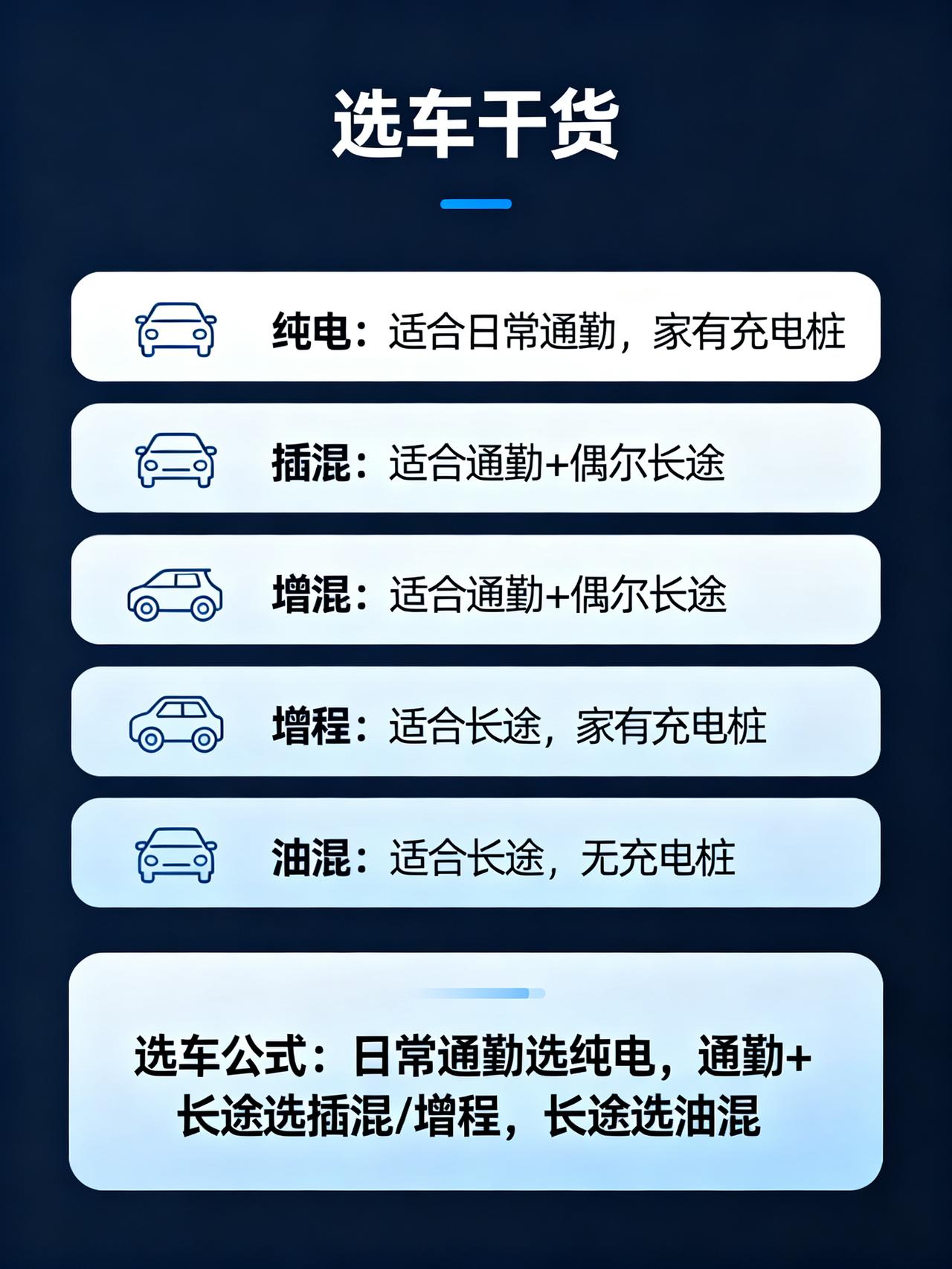 别再被骗了！这4类车根本没有完美的
这篇是4S店销售私下才会说的选车干货，网上9