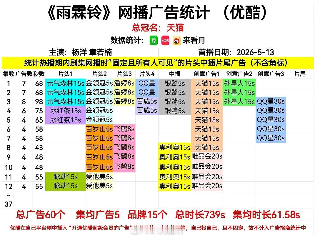 5月招商最好的剧，雨霖铃、家业、低智商犯罪、主角 