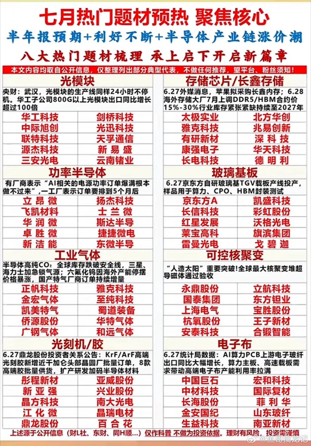 七月科技热浪来袭！光模块、存储芯片、半导体涨价潮，八大题材引爆市场，机会藏在细节