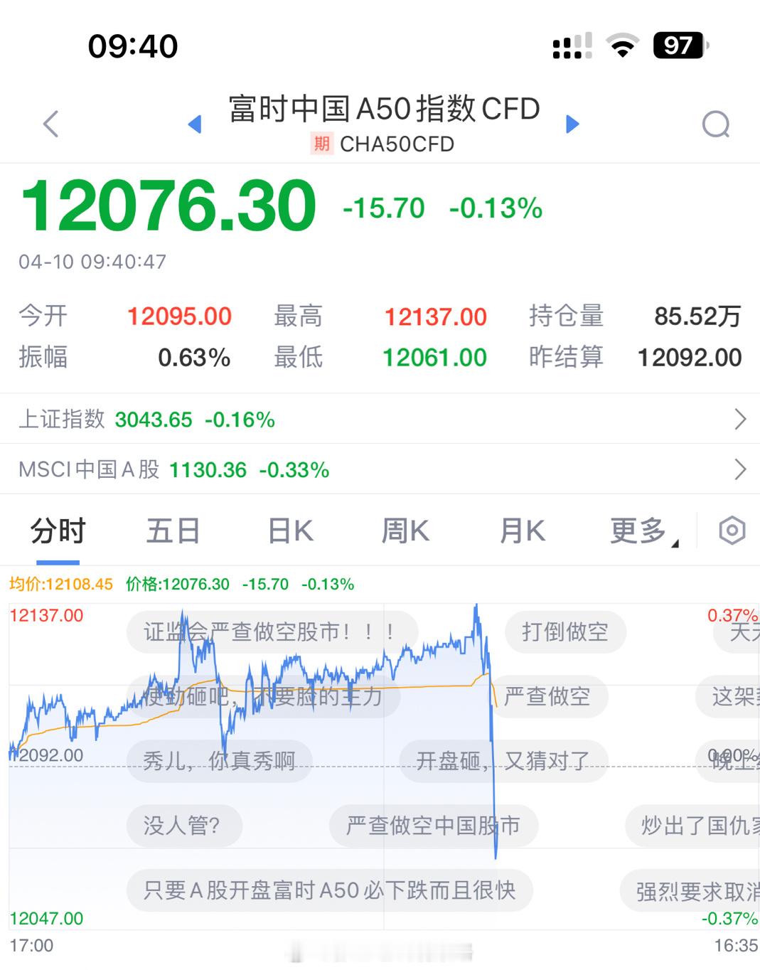 A50这跳水姿势一如既往的熟悉…看到一条弹幕：炒股炒出了国仇家恨！说的是美股，不