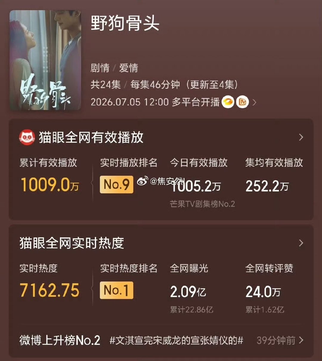 野狗骨头成绩 哇塞 