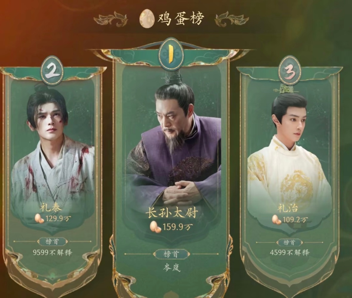 wk笑死我了这两个榜首的名字 