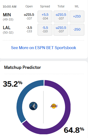 和G1大差不差。湖人nba季后赛 ​​​
