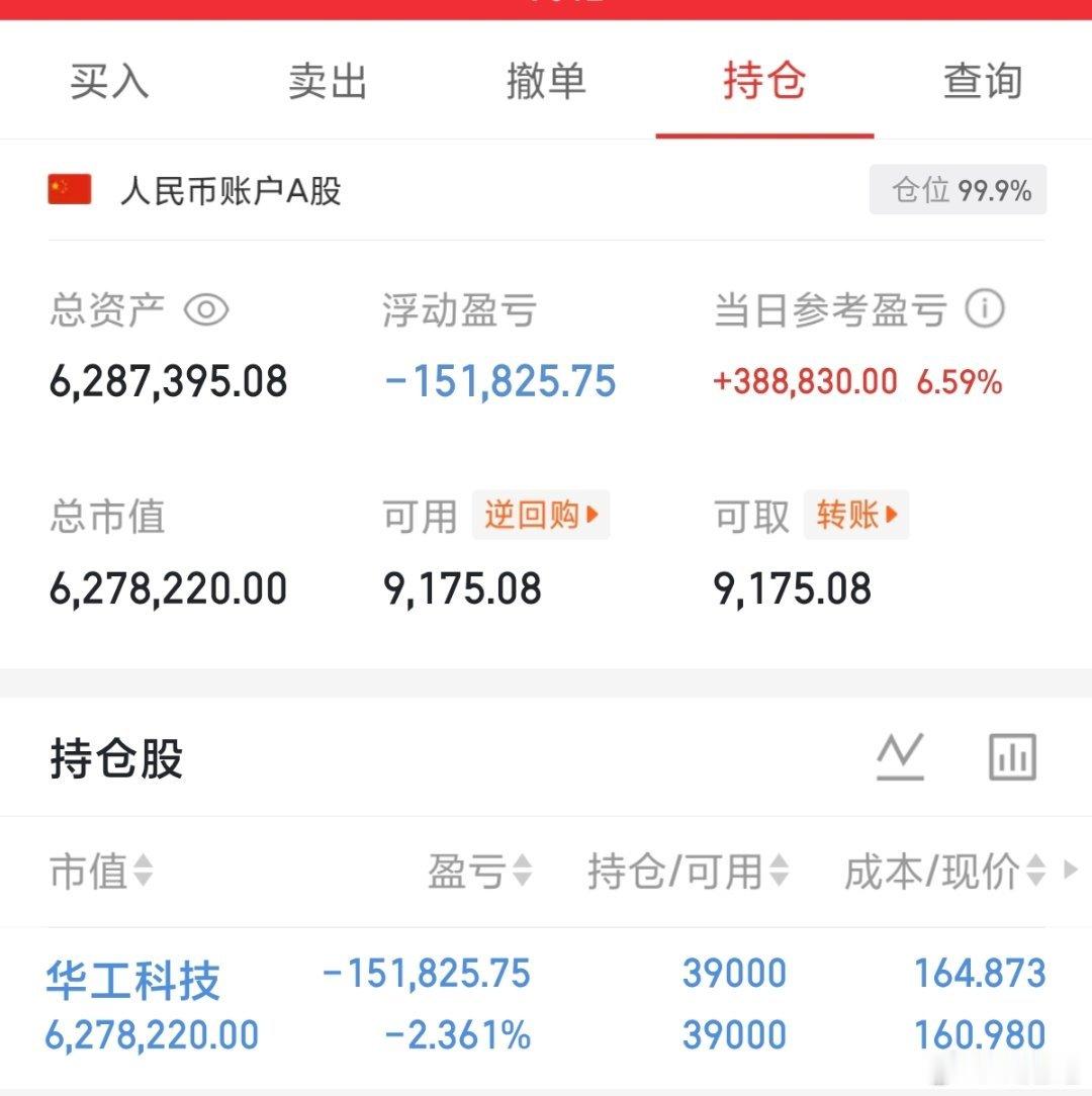 200w本金记录翻5倍冲10倍（第104天）今日持仓票：华工科技今日总资产：62