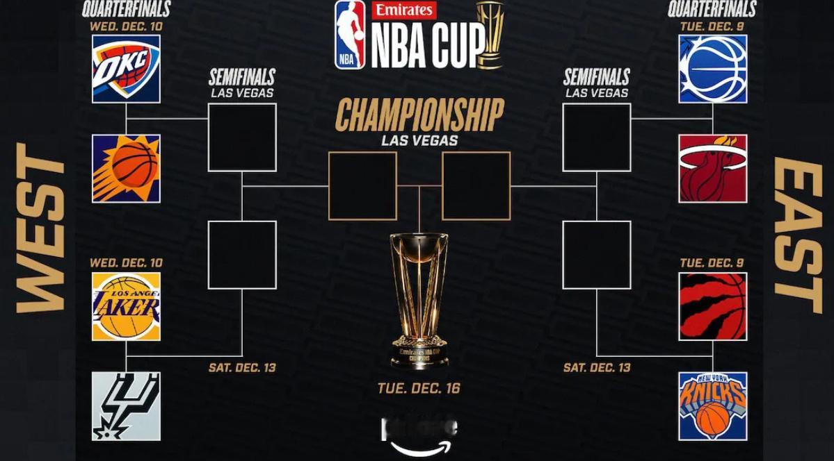 预测一下NBA杯今年冠军就预测四个最有可能夺冠的吧，太阳（毕竟狄龙和追梦一个属性