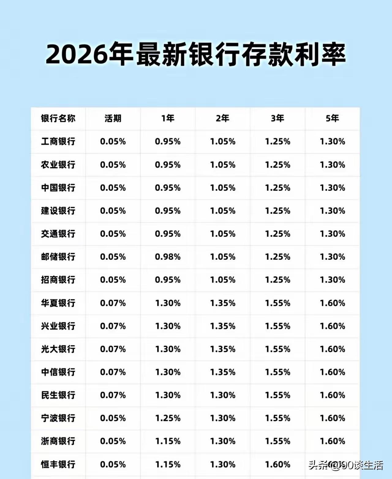多家银行4月1日起下调部分存款挂牌利率 短期产品成重点
【多家银行4月1日起下调