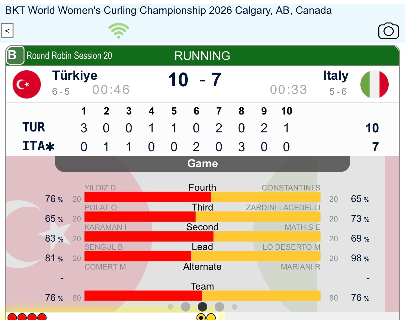 土耳其10-7意大利，比赛结束，土耳其女壶首次在世锦赛循环赛突围，