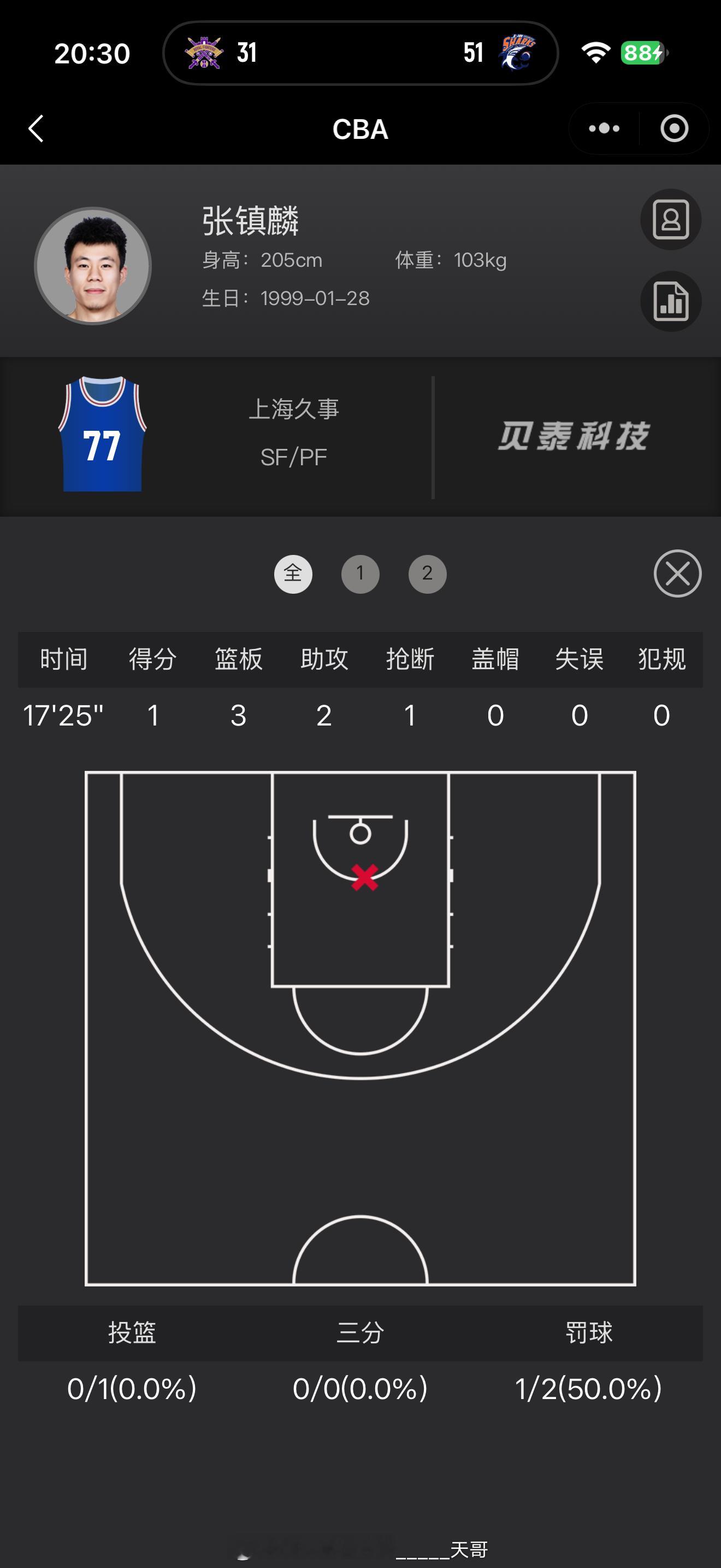 北控男篮vs上海男篮 金金在上海一点战术地位都没有 上海尼克斯你花7000w买他