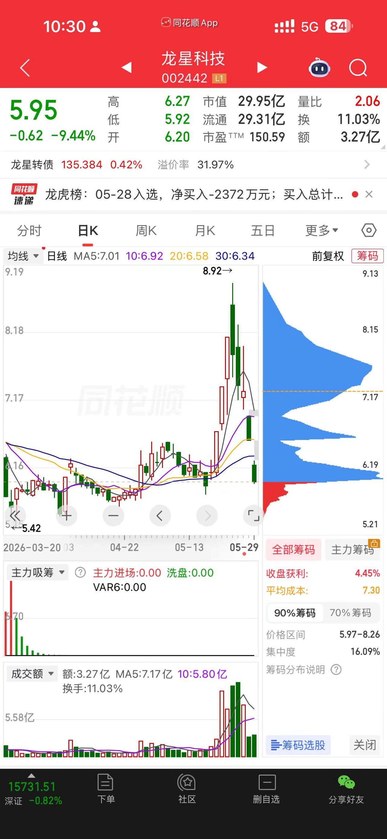 龙星科技！