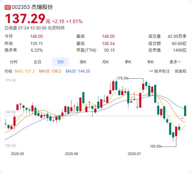 杰瑞股份与德国工业巨头Everllence的深化合作，指向了一个明确的产业方向—