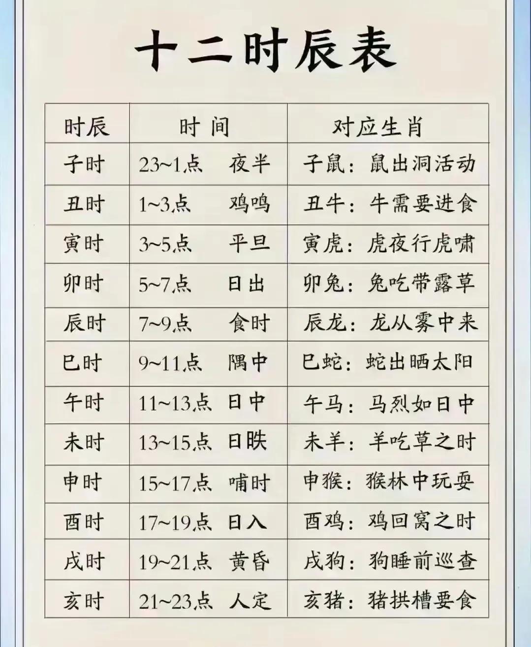 “时辰.时间.生肖”对照表