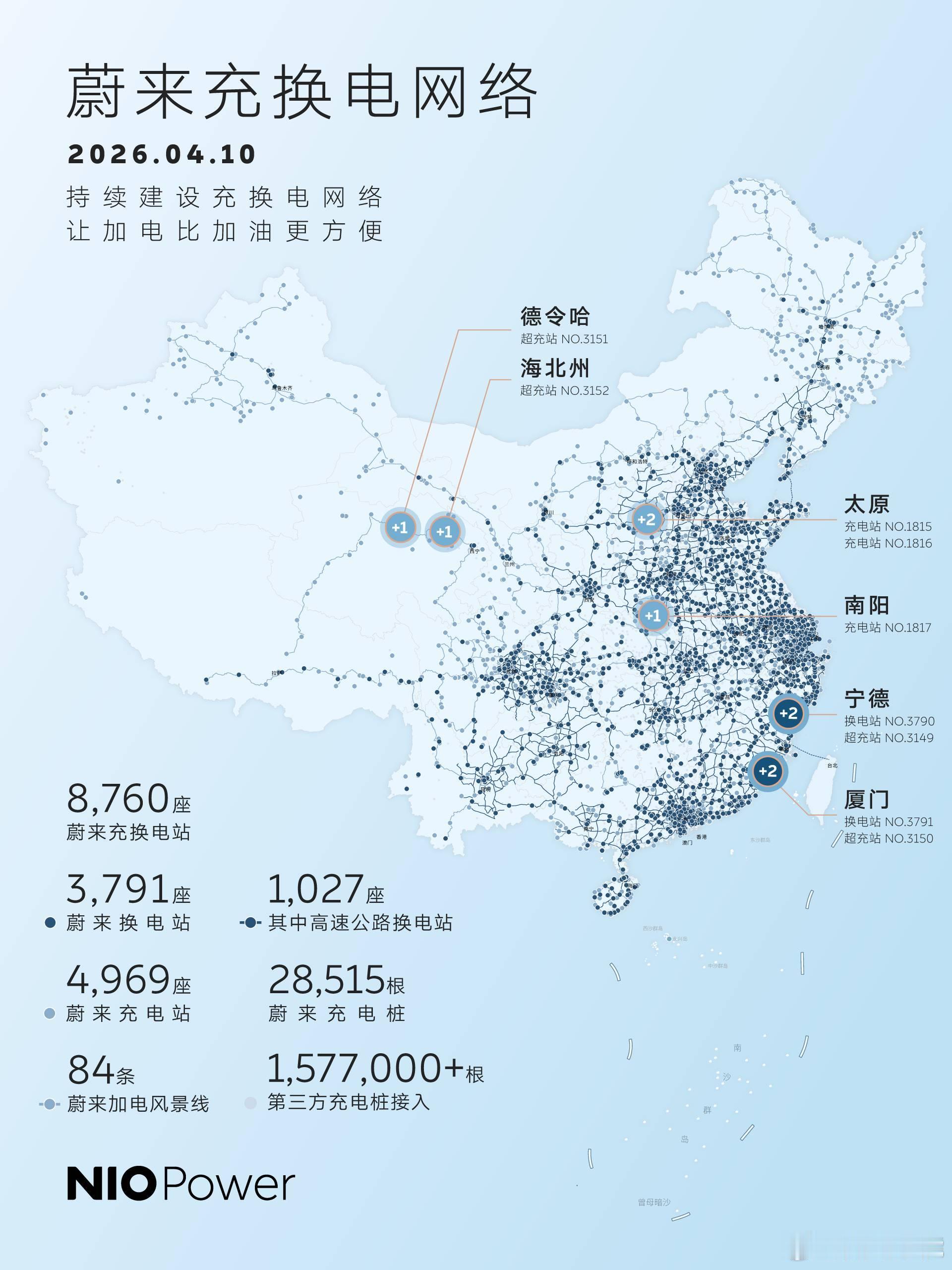 4月10日，NIO Power 9站上线NO.3790 蔚来换电站 | 宁德寿宁