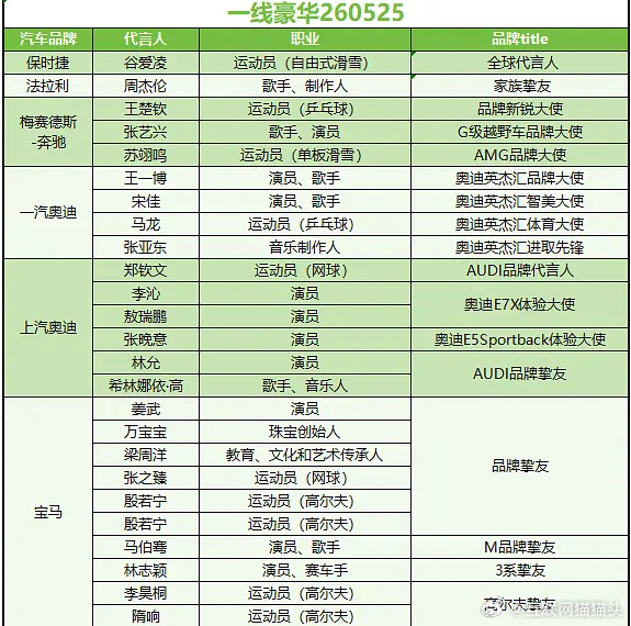 现存汽车🚗代言汇总 