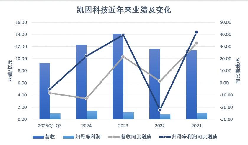 凯因科技转做乙肝药首战失利