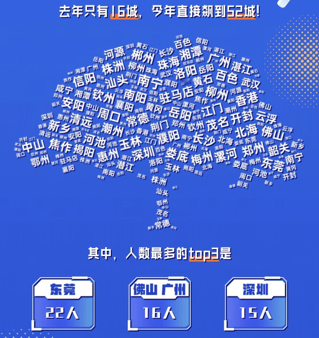 大湾区大学2026年新生大数据出炉，生源高中前五高中没有广州高中

第一名：顺德