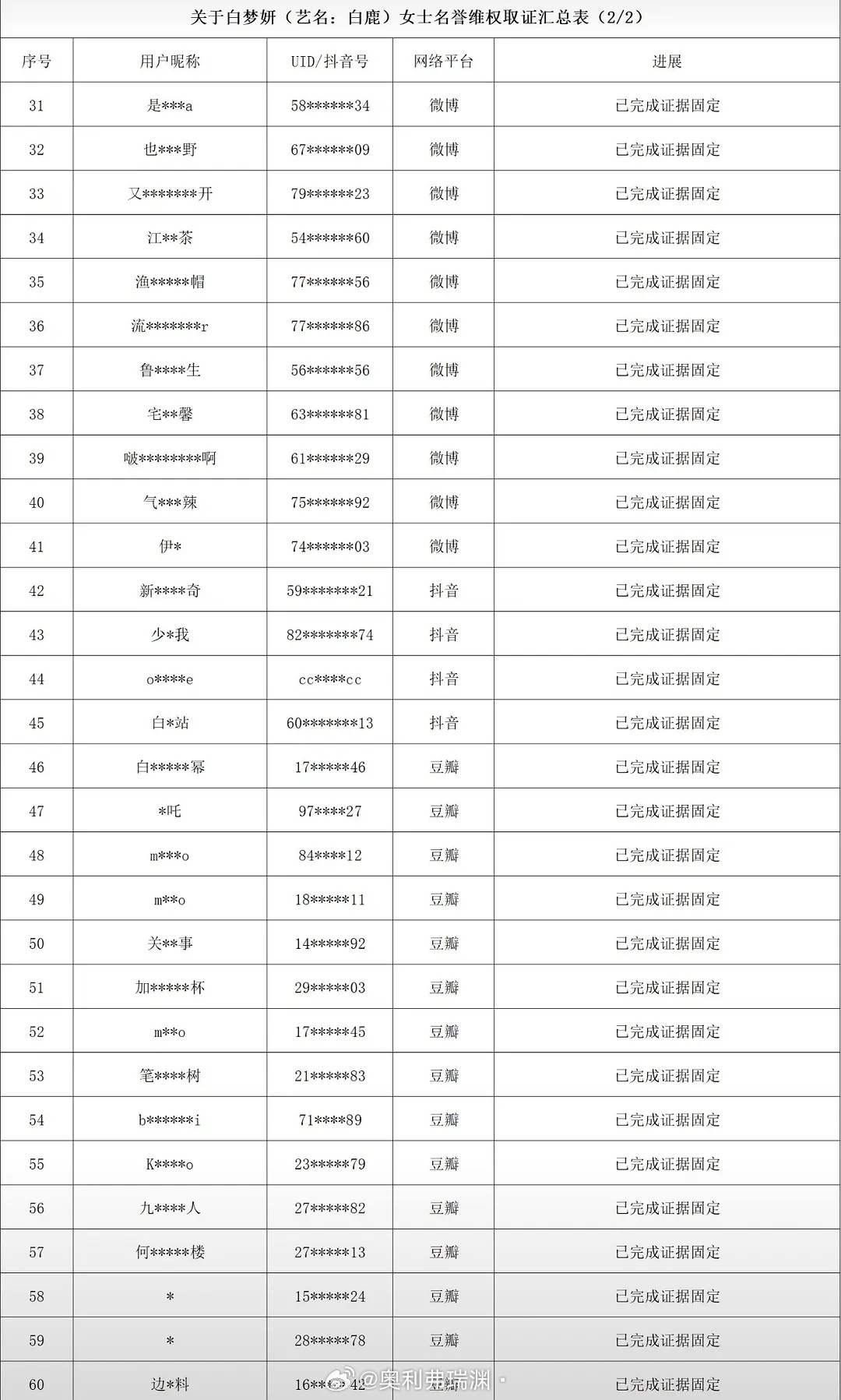 名誉权，60个人里只有8个抖人，我感觉抖人更要无所畏惧了。。。 