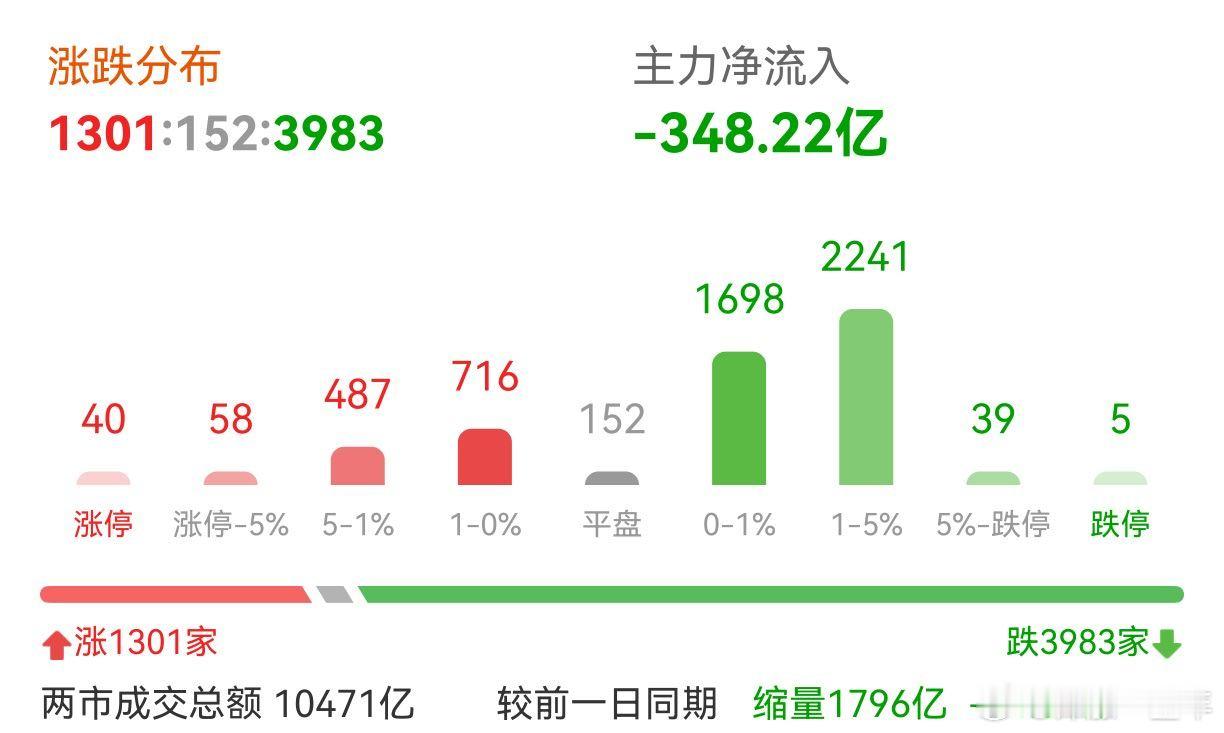 A股 个股虽普跌，但高位题材股不错 