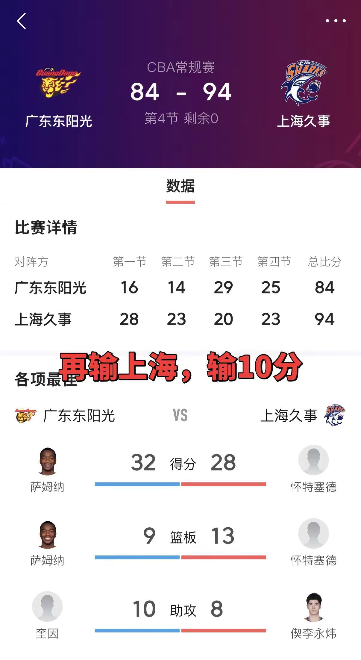 CBA常规赛第23轮，广东主场迎战上海，全场战罢，广东不敌对手，本赛季两次交锋均