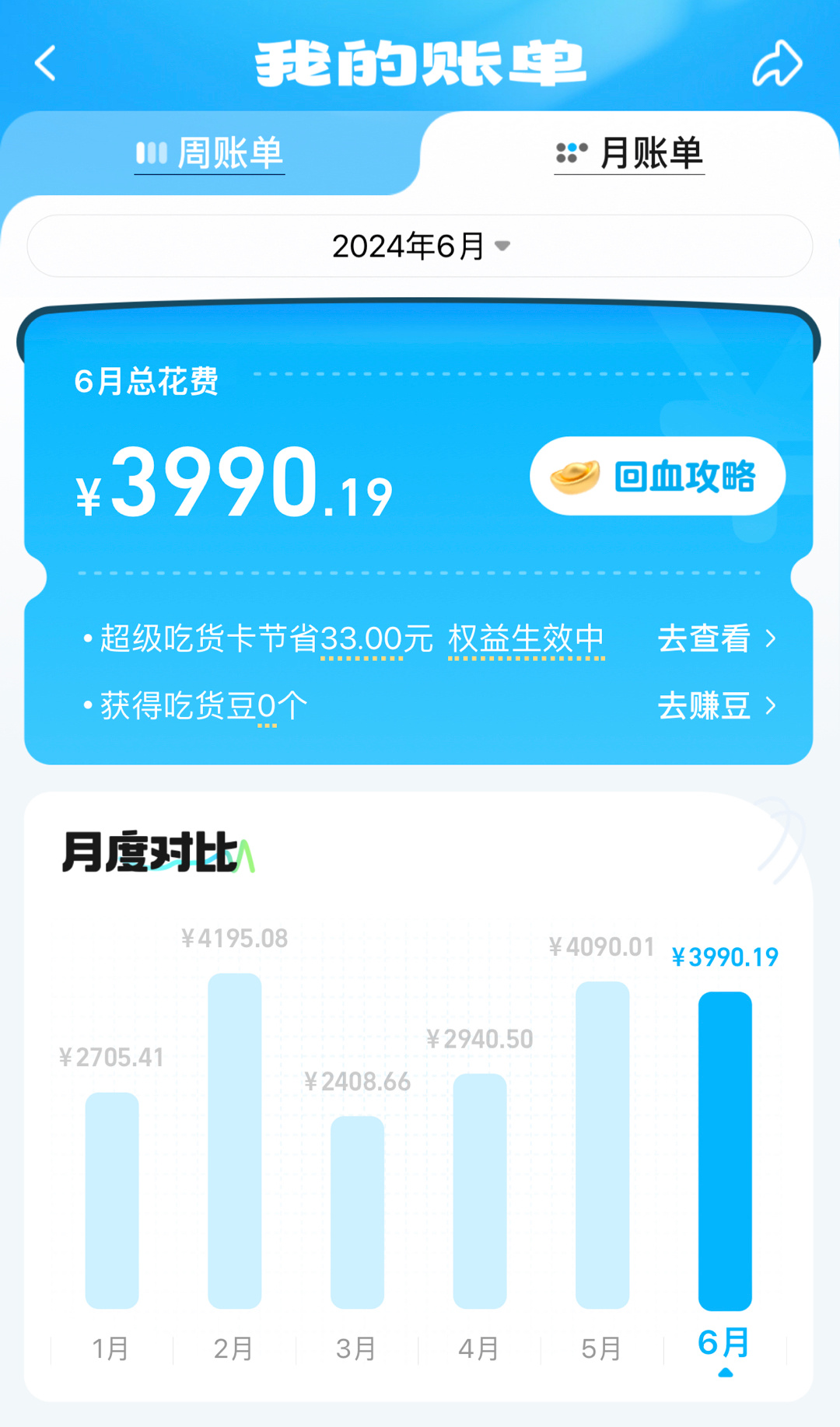 我吃外卖每天吃一顿 ，一顿顶1天 ​​​