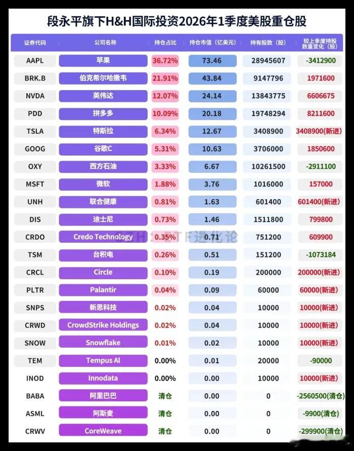 5.20日收评:段永平千亿持仓流出,1件大事即将落地,明天A股黑色星期4吗？  