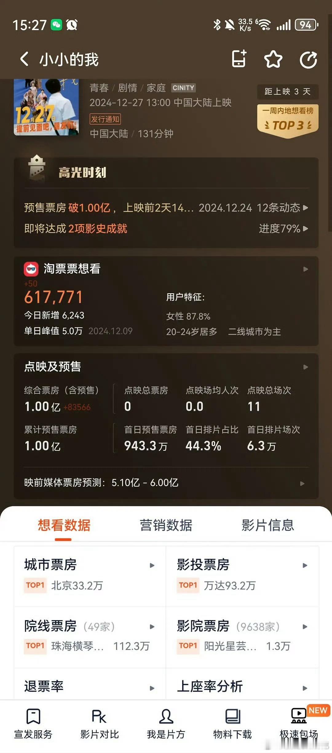 怪不得导演都爱用易烊千玺，电影预售期间都回本了吧 