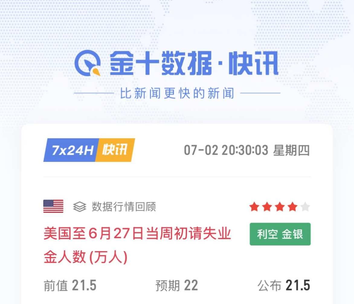 美国至6月27日当周初申请失业金人数