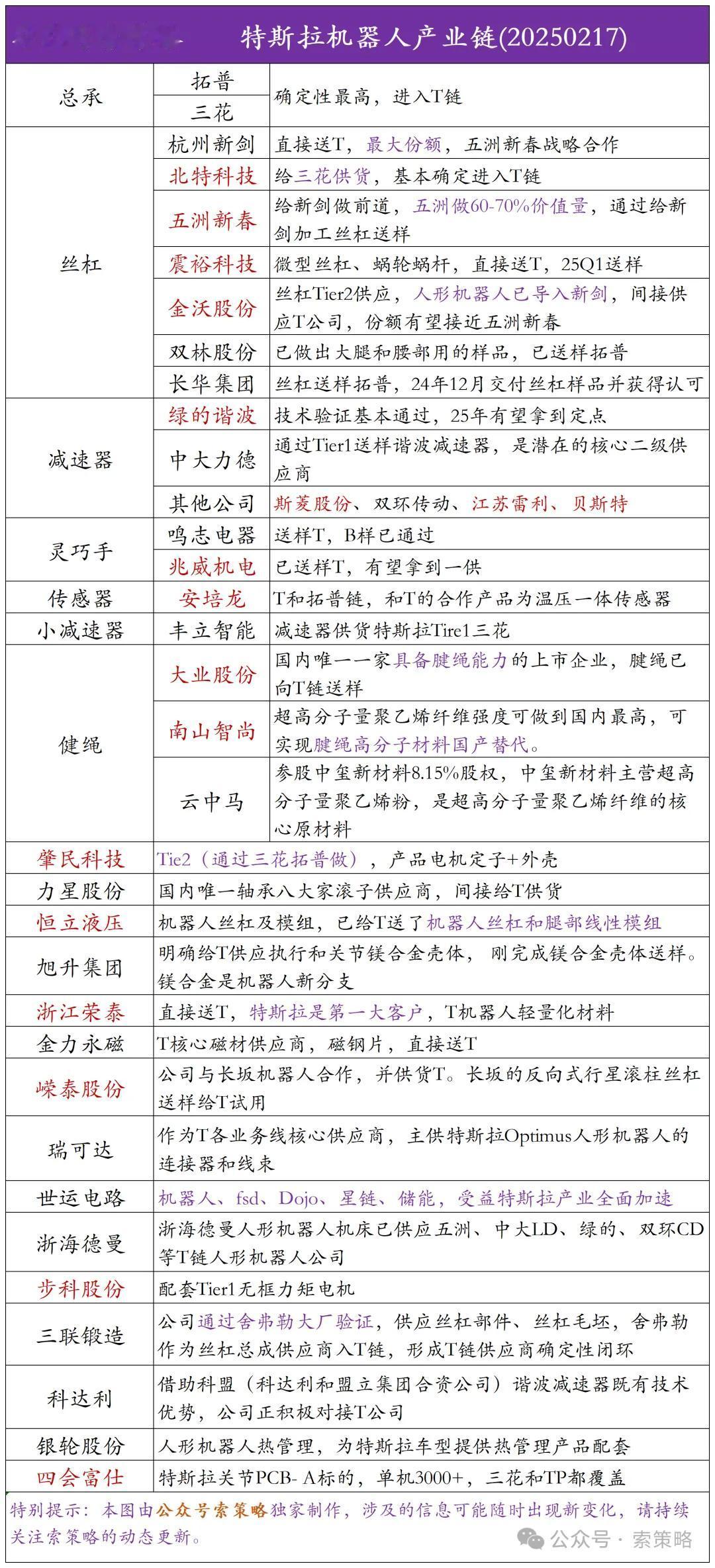 三变科技，马斯克大模型发布会